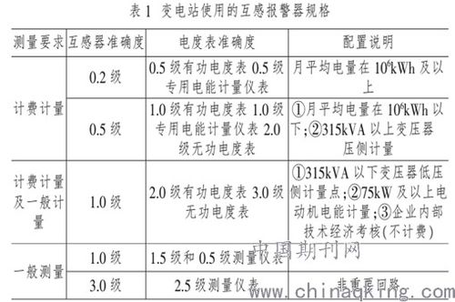 變電站二次系統(tǒng)的運維與檢修策略探討