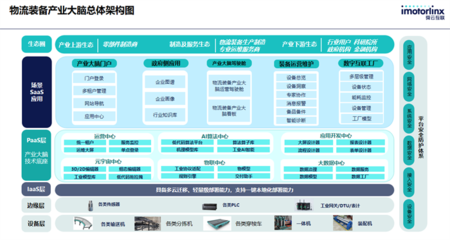 舜云互聯(lián)中標智能物流裝備產(chǎn)業(yè)大腦建設項目，高效支撐產(chǎn)業(yè)數(shù)字化轉(zhuǎn)型與運維